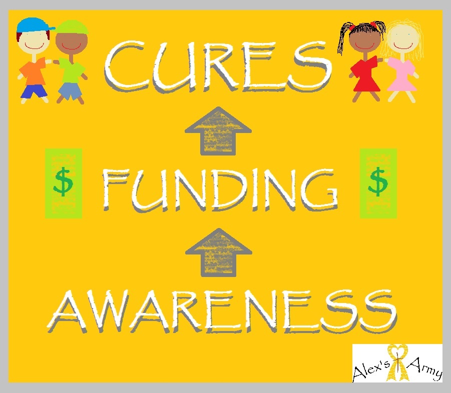 Awareness_Funding_Cures
